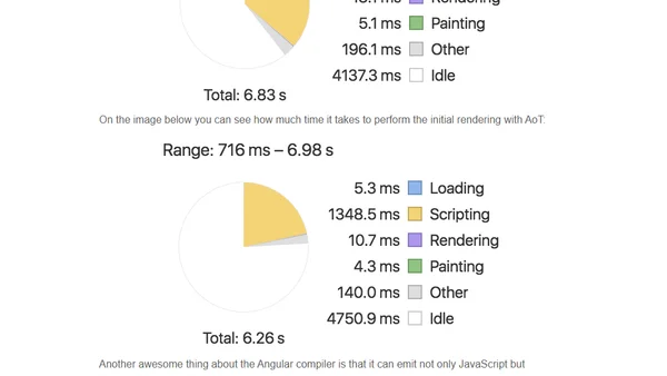 Ahead-of-Time Compilation in Angular