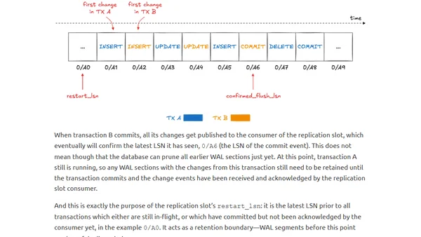 Postgres Replication Slots: Confirmed Flush LSN vs. Restart LSN