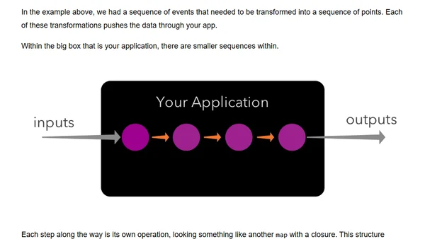 Five Unbelievable Secrets of Reactive Programming the Experts Don't Want You to Know!