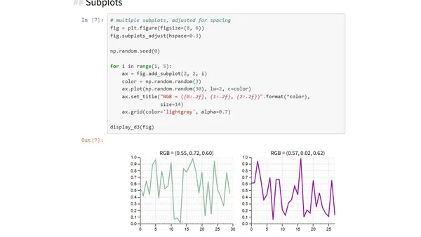 A D3 Viewer for Matplotlib Visualizations