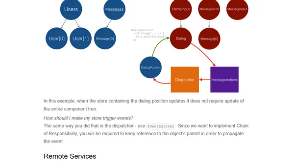 Flux in Depth. Store and Network Communication.