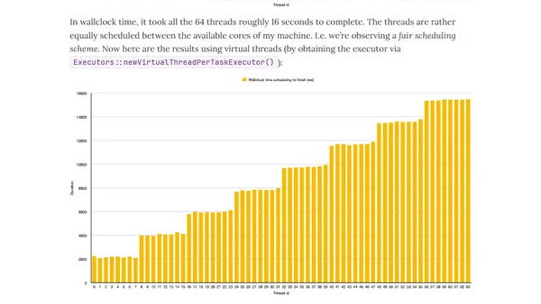 Loom and Thread Fairness