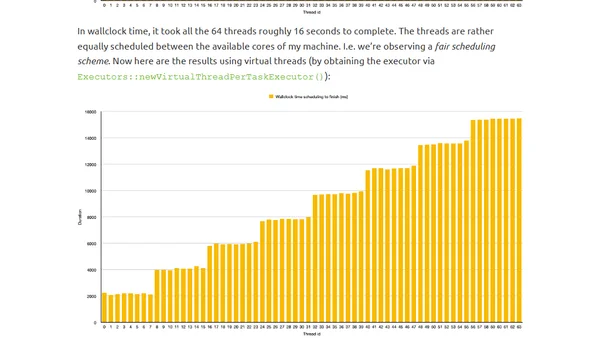 Loom and Thread Fairness