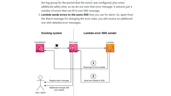 Improving CloudWatch Alarms for Lambda Errors