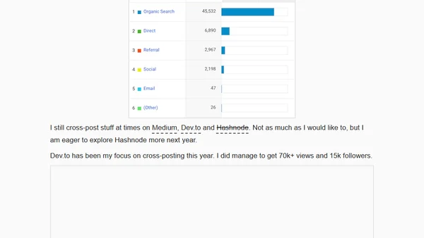 2021 - A year in review