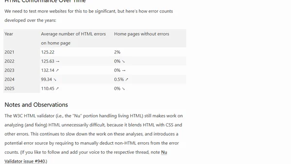 2025: 0 of the Global Top 200 Websites Use Valid HTML