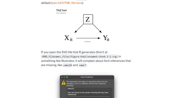 How to automatically convert TikZ images to SVG (with fonts!) from knitr
