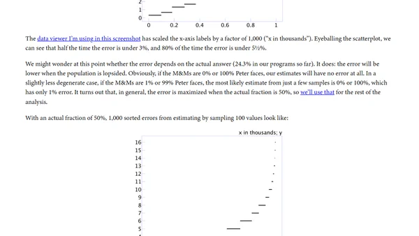 The Magic of Sampling, and its Limitations