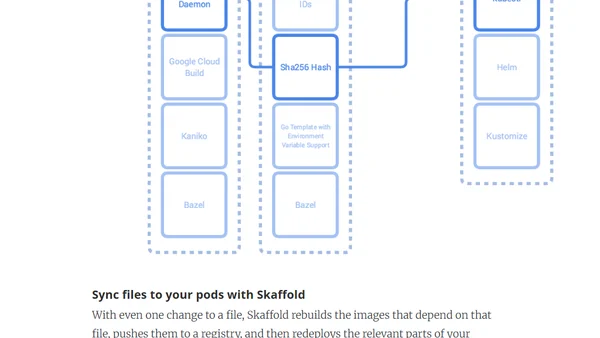 Skaffold for local kubernetes development
