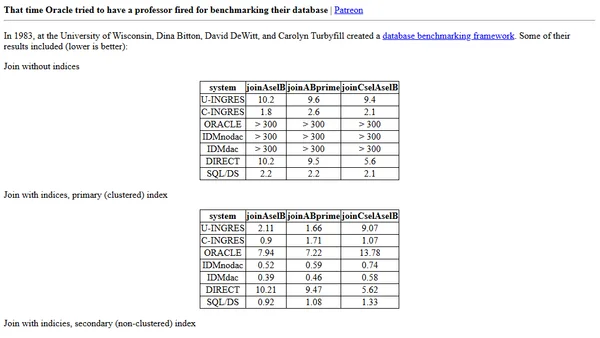 That time Oracle tried to have a professor fired for benchmarking their database