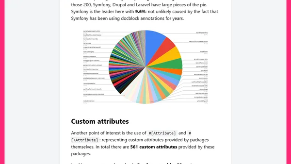 Attribute usage in top-1000 PHP packages