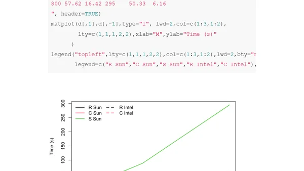 Benchmark Archaeology