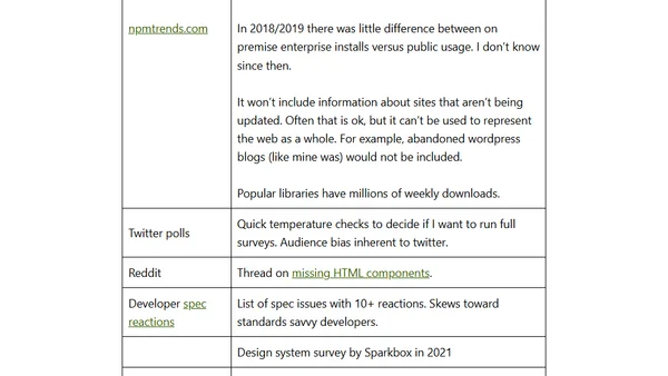 What are developers thinking?