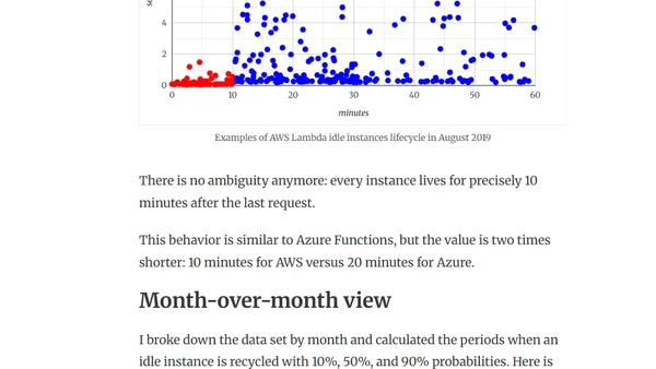 AWS Lambda Cold Starts After 10 Minutes