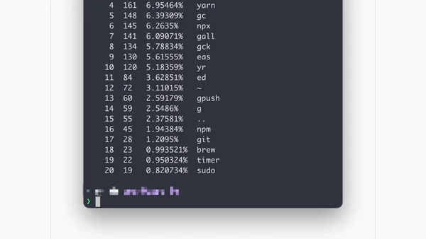 View most used commands with zsh_stats