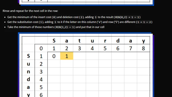 Levenshtein Distance (Part 1: What is it?)
