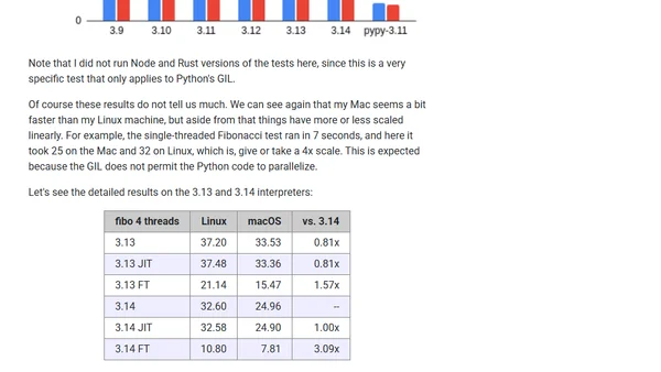 Python 3.14 Is Here. How Fast Is It?