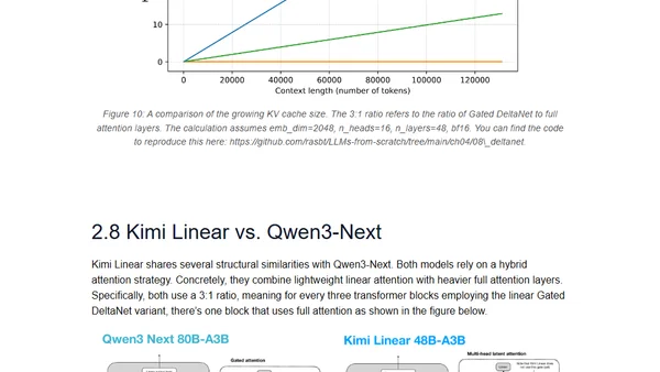 Beyond Standard LLMs