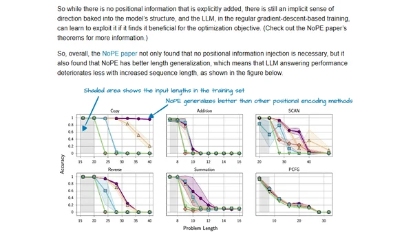 The Big LLM Architecture Comparison