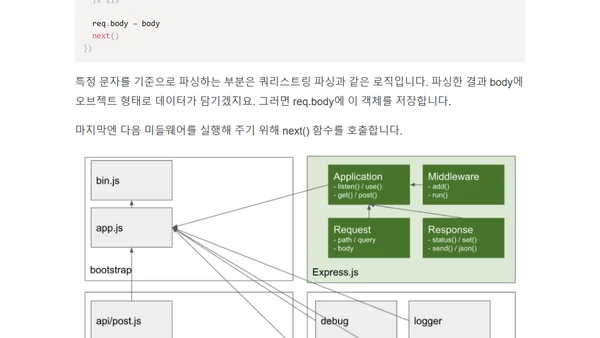 [Node.js코드랩] 16. body-parser