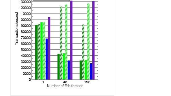 I have the money shot for my LCA presentation