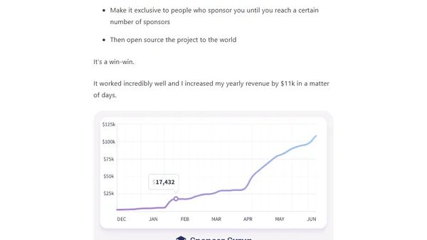 I Just Hit $100k/yr On GitHub Sponsors! 🎉❤️ (How I Did It)