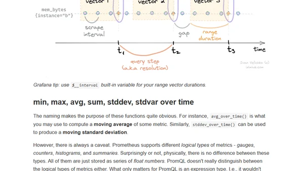 Prometheus Functions Cheat Sheet - Aggregation Over Time